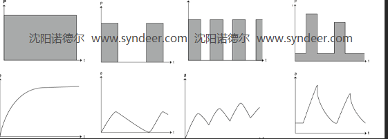 液壓站的運行模式有什么區別